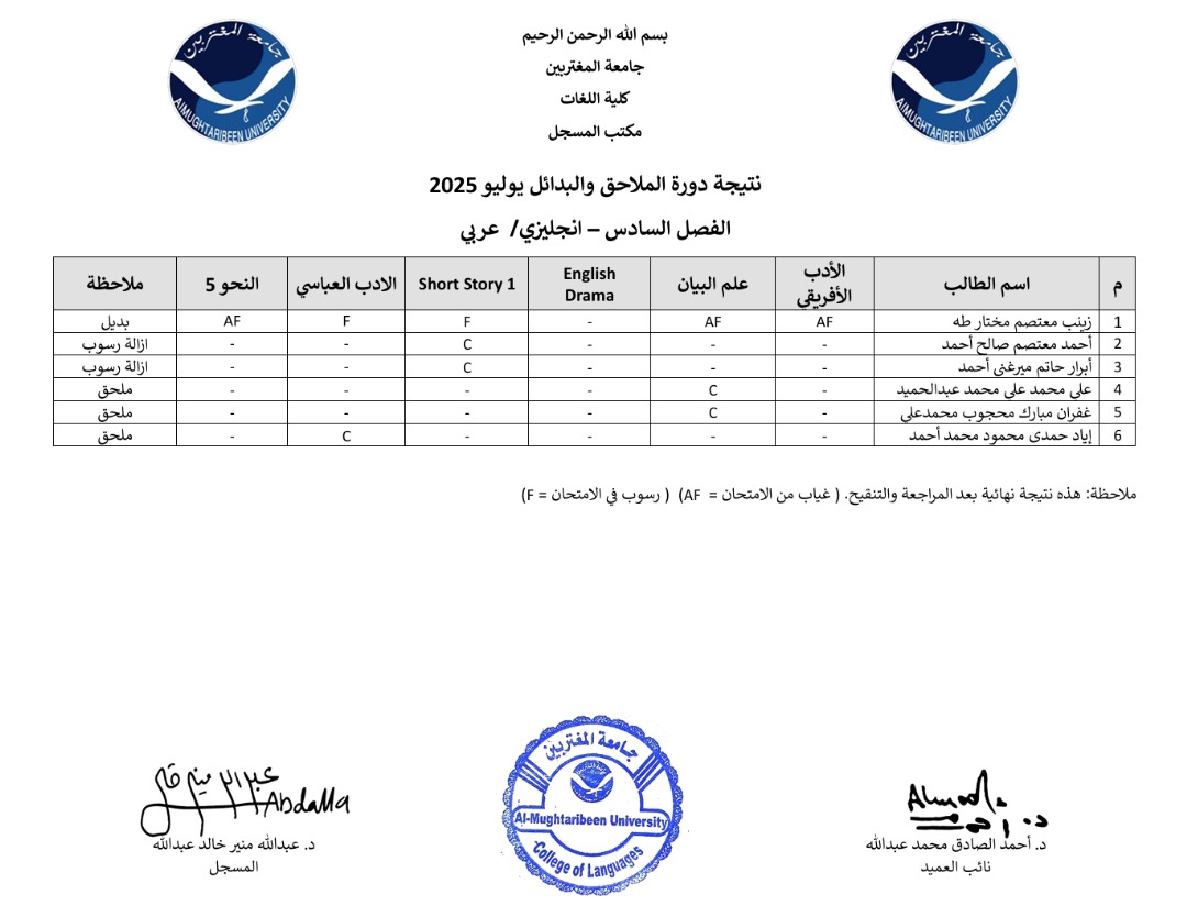 صورة النتيجة 2